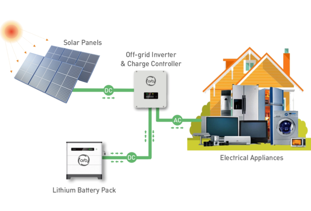 Off-grid Rooftop Solar System